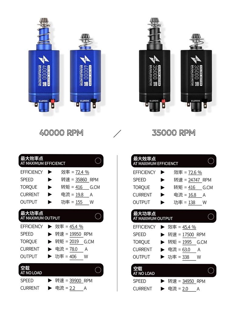 Solink Primary 28K/31K/35K/40K Brushless Motor (Long/Short Type) - Ảnh 3