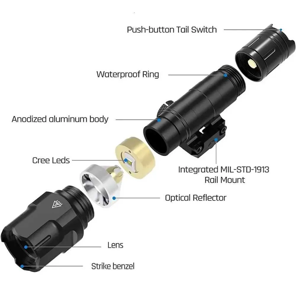 Feyachi WL25 Scout Light (1200Lumen) - Ảnh 6